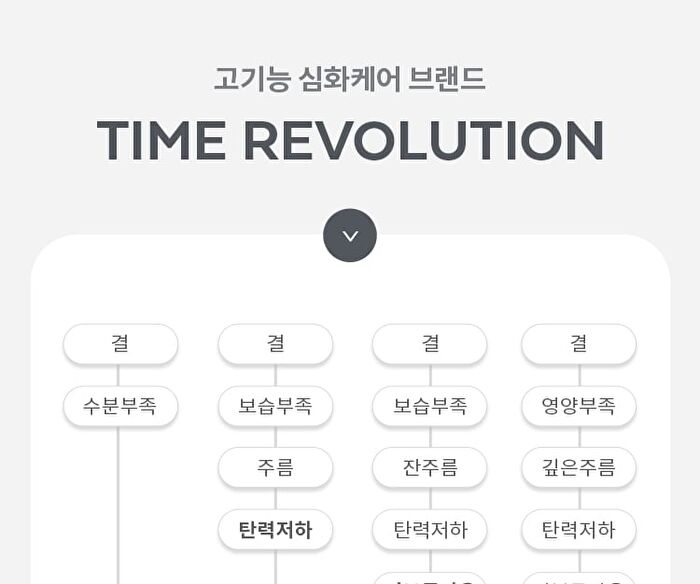 Time Revolution The First Essence Pads Refill Only - 75 pads