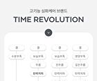 Time Revolution The First Essence Pads Refill Only - 75 pads