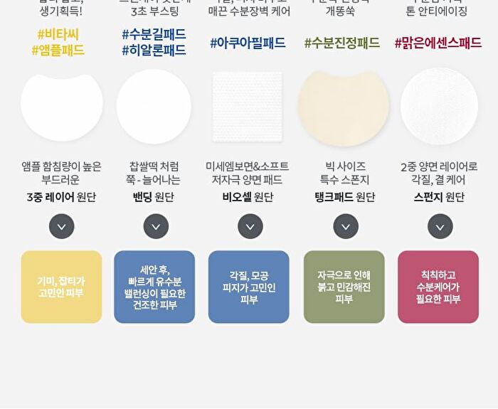 Time Revolution The First Essence Pads Refill Only - 75 pads