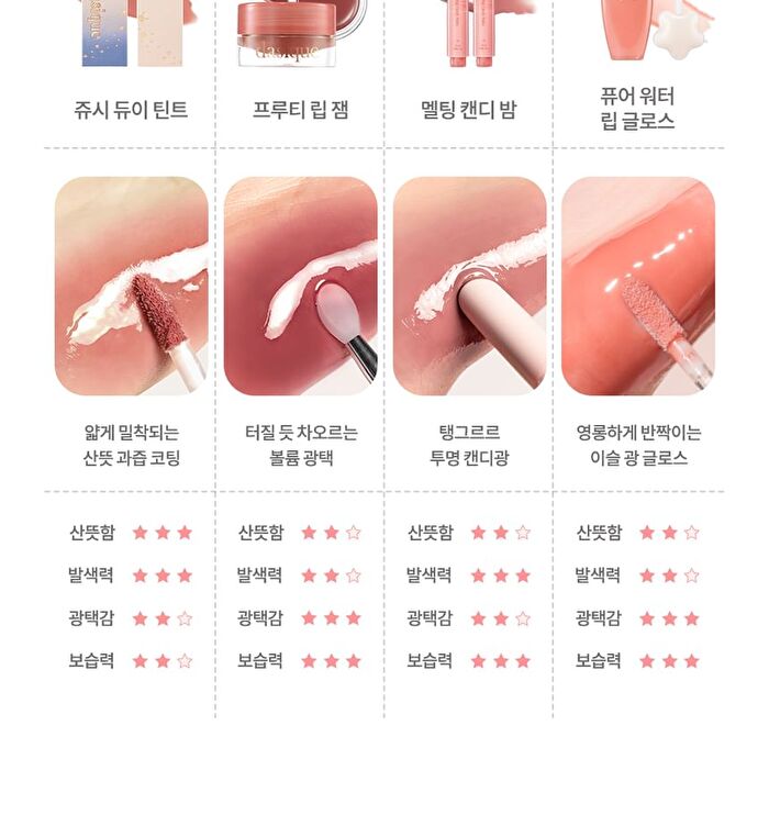 dasique Pure Water Lip Gloss Pink Blossom Collection - 2 Colors - #15 Spring Peach