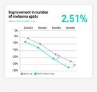Anti-Melasma Cica Intensive Serum - 30ml