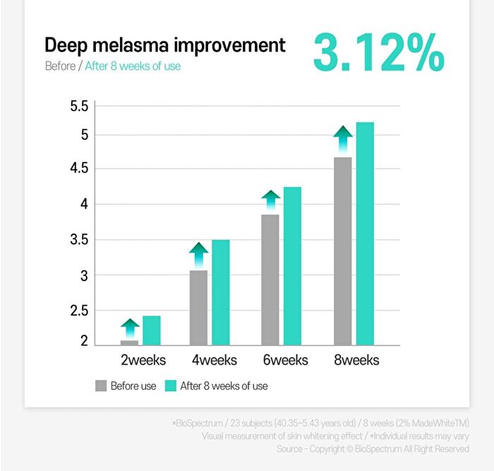 Anti-Melasma Cica Intensive Serum - 30ml