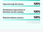 Anti-Melasma Cica Intensive Serum - 30ml