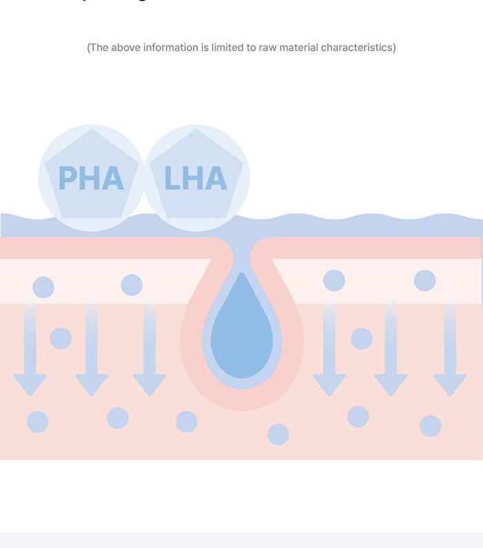 Extreme Pathenol Toner Pad - 80 pads