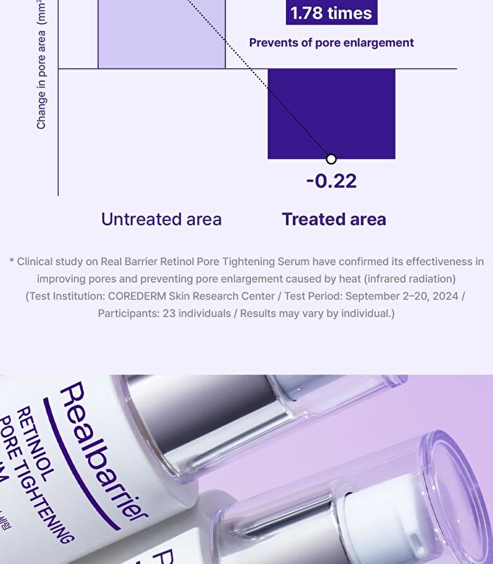 Retiniol Pore Tightening Serum - 30ml