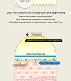 Vitamin C Brightening Sun Stick - 20g