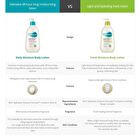Daily Moisture Body Lotion Mini - 150ml