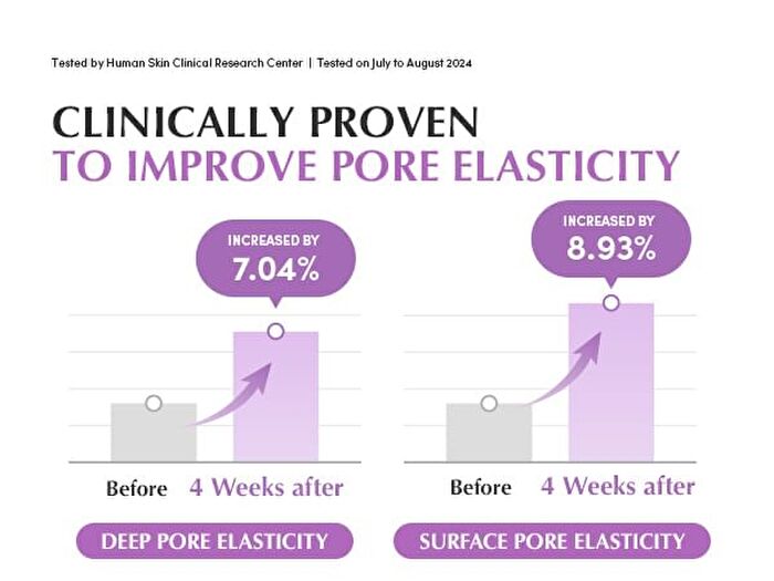 Purple PDRN Pore Minimizing Serum - 30ml