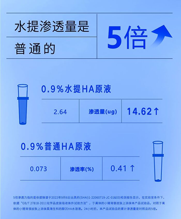 Beauty-fun Water-Extracted Linear Hyaluronic Acid Intense Moisturizing Essence (Travel Size) - Set (1.5ml x 5pcs)