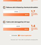id Solar Defense Daily Clear 365 Sun Emulsion - 50ml