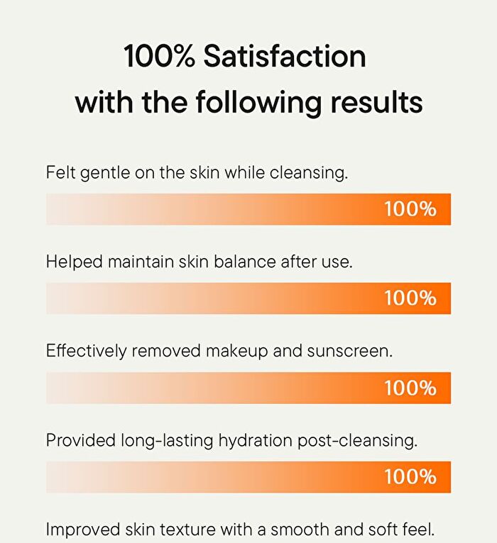 Calendula Balancing Foam Gel Cleanser - 150ml