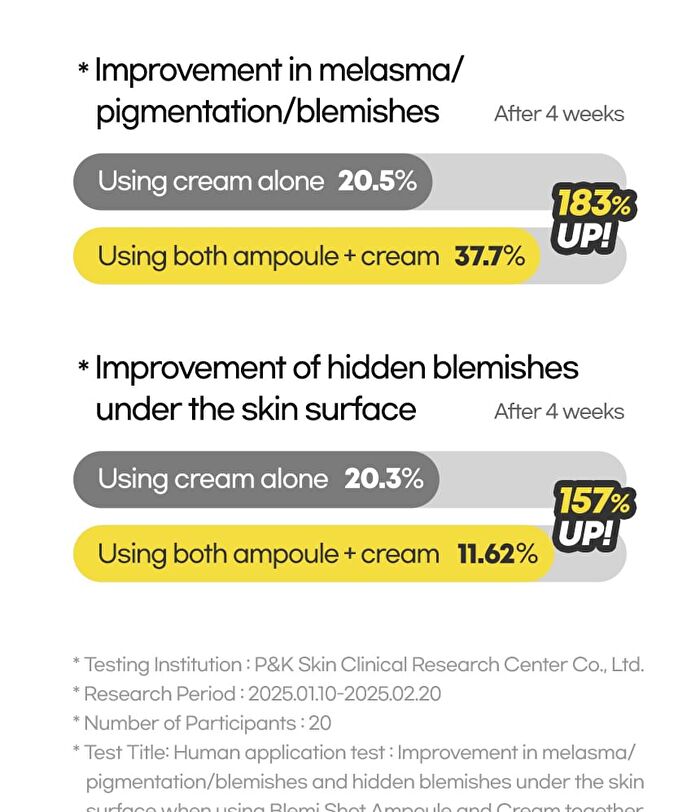 Blemi Shot Cream Jumbo - 50ml