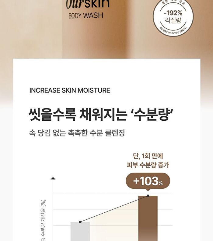 Ourskin Body Wash - 500ml