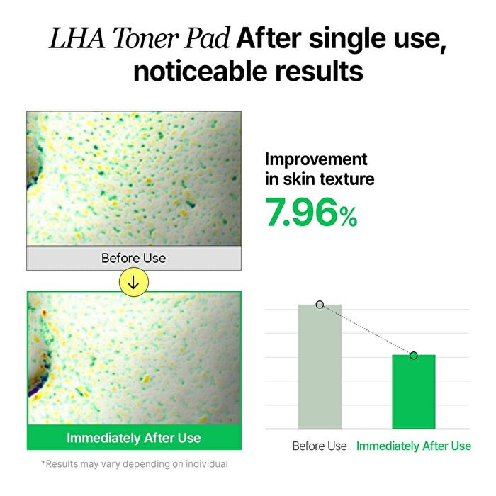 Clean And Glow Green Barley First LHA Toner Pad - 60 pads