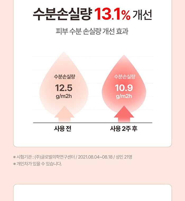 MLE Cream Tube Type - 65ml