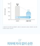 Panthenol Cream Wash - 300ml