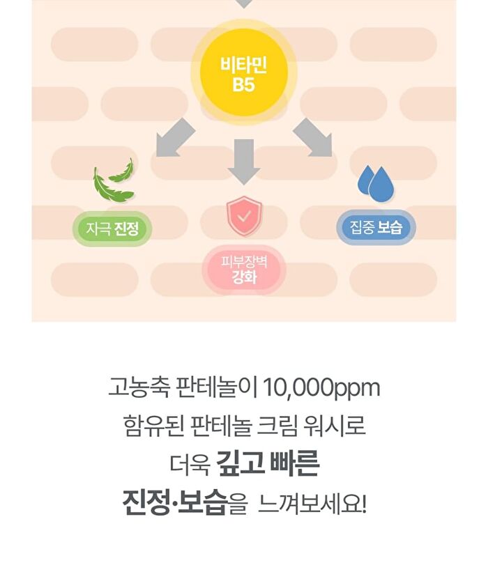 Panthenol Cream Wash - 300ml