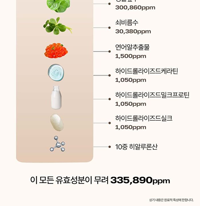 Heveblue Salmon Pullkeratin Centella Hair Shampoo - 500ml