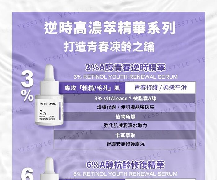 3% Retinol + 5% CICA Youth Radiant Eye Serum - 15ml