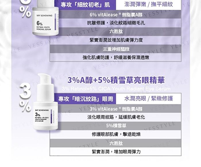 3% Retinol + 5% CICA Youth Radiant Eye Serum - 15ml
