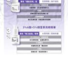 3% Retinol + 5% CICA Youth Radiant Eye Serum - 15ml