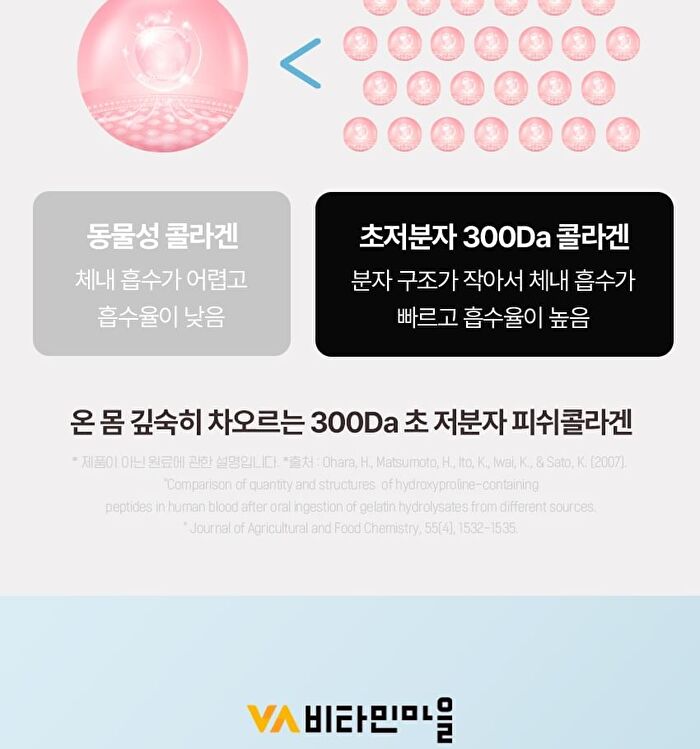 Hyaluronic Acid Collagen 1000 - 2025 Version - 1g x 30 sticks