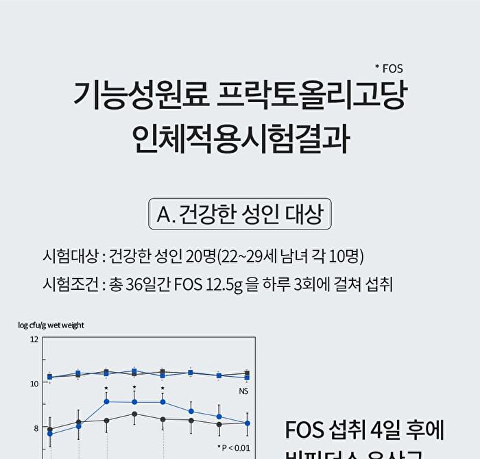 Prebiotics FOS Plus Zinc - 5g x 30 sticks