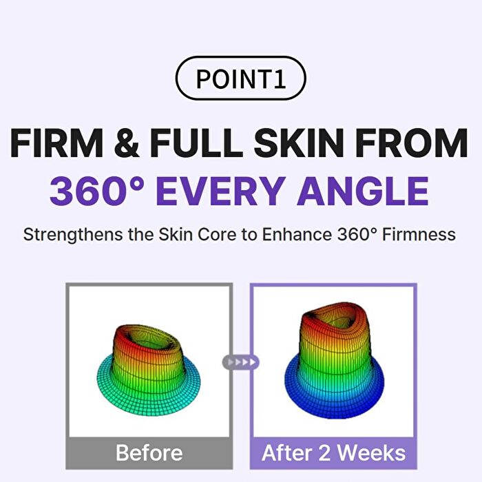360º Shot PDRN Active Serum - 50ml