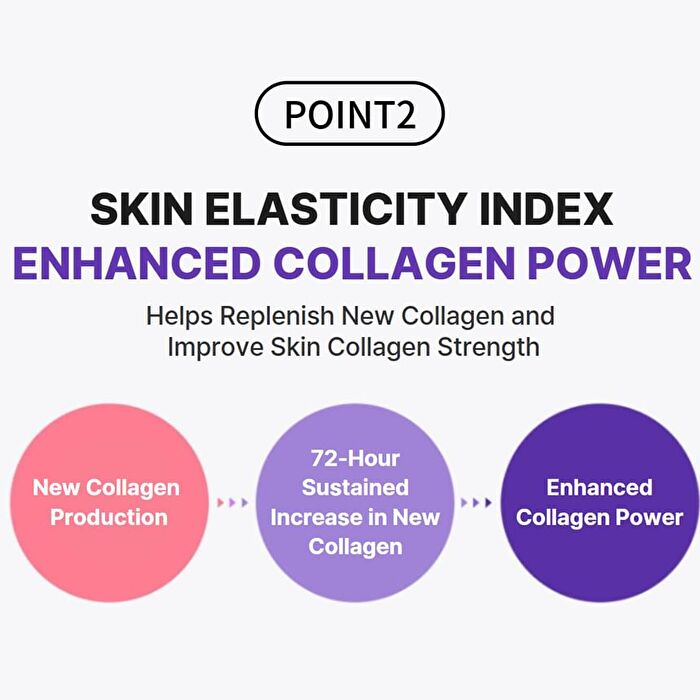 360º Shot PDRN Active Serum - 50ml
