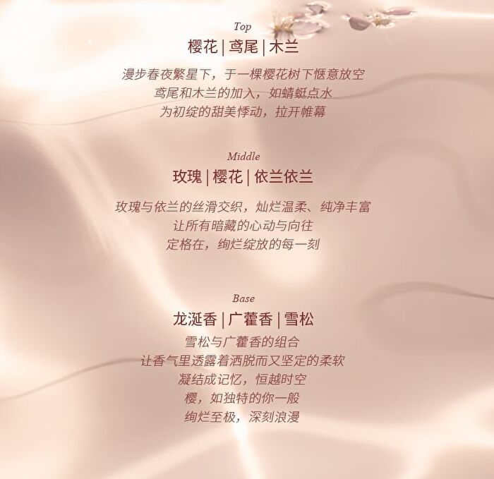 Starlit Night Sakura Scented Roll On Body Lotion - #Starlit Night Sakura