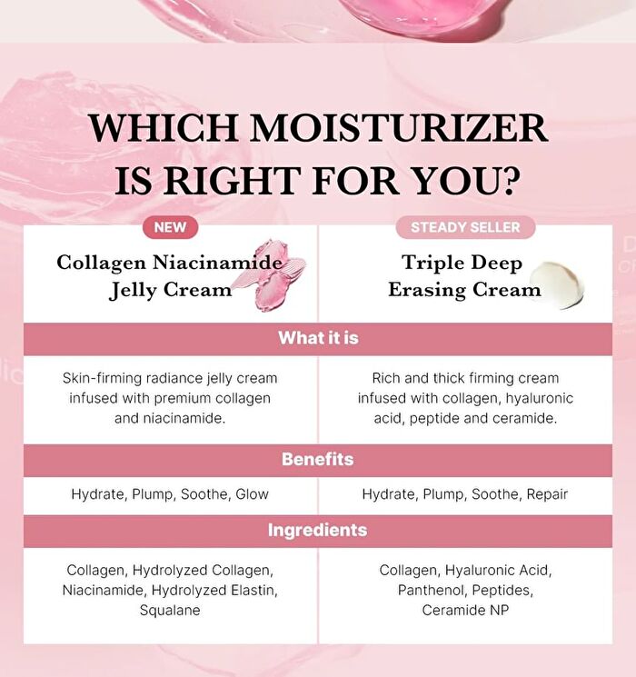 Collagen Jelly Cream Mini  (EU/UK Packaging) - 50ml