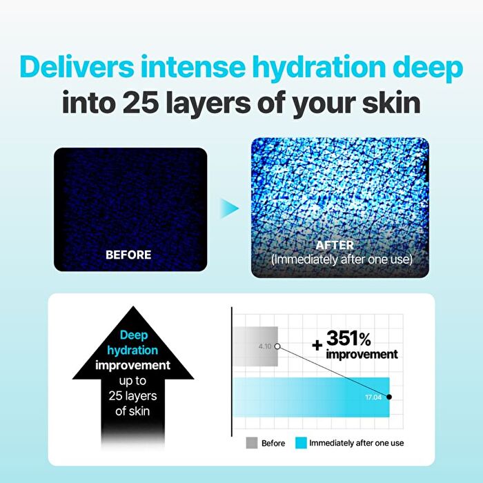 Madeca Lab Glow Gel Mask Set 5 pcs - 2 Types - Hyal Waterfull