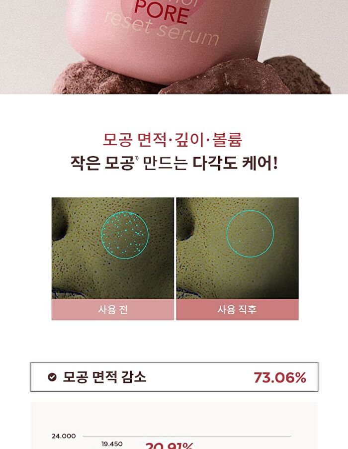 Red Bean Retinol Pore Reset Serum - 30ml
