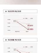 Red Bean Retinol Pore Reset Serum - 30ml