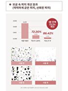 Red Bean Retinol Pore Dead Peel Drop 25 - 15g
