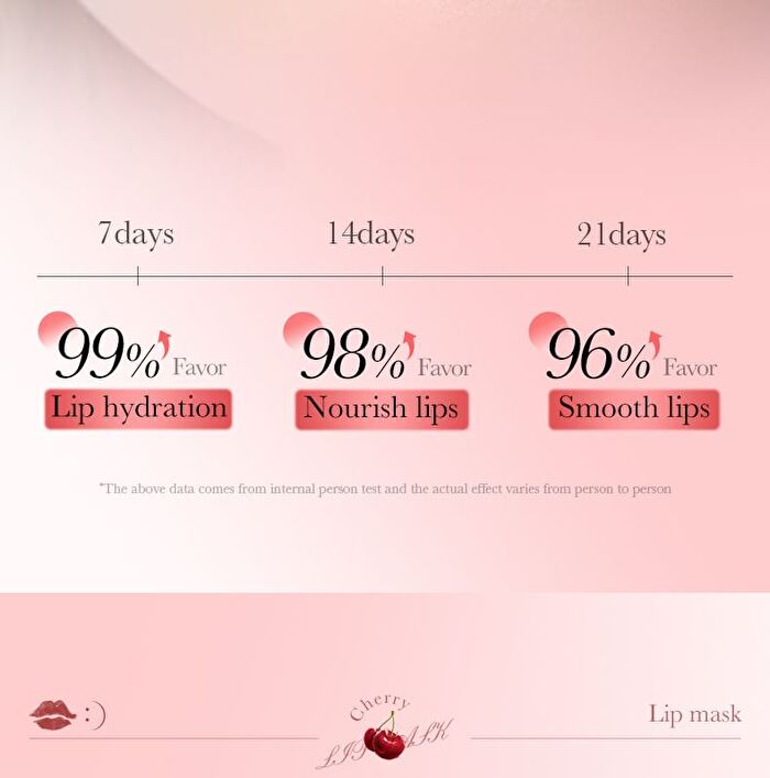 Fayankou Cherries Moisturizing Soft Lip Mask - #Lip Mask