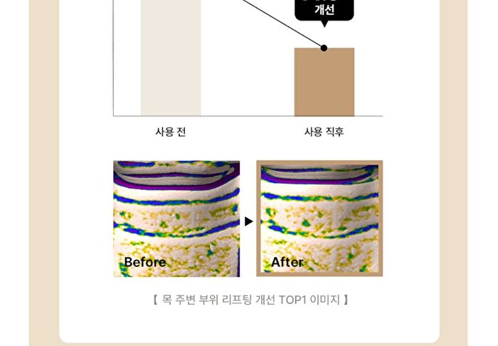 Peptide Volume Neck Cream - 120ml