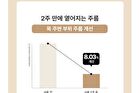 Peptide Volume Neck Cream - 120ml
