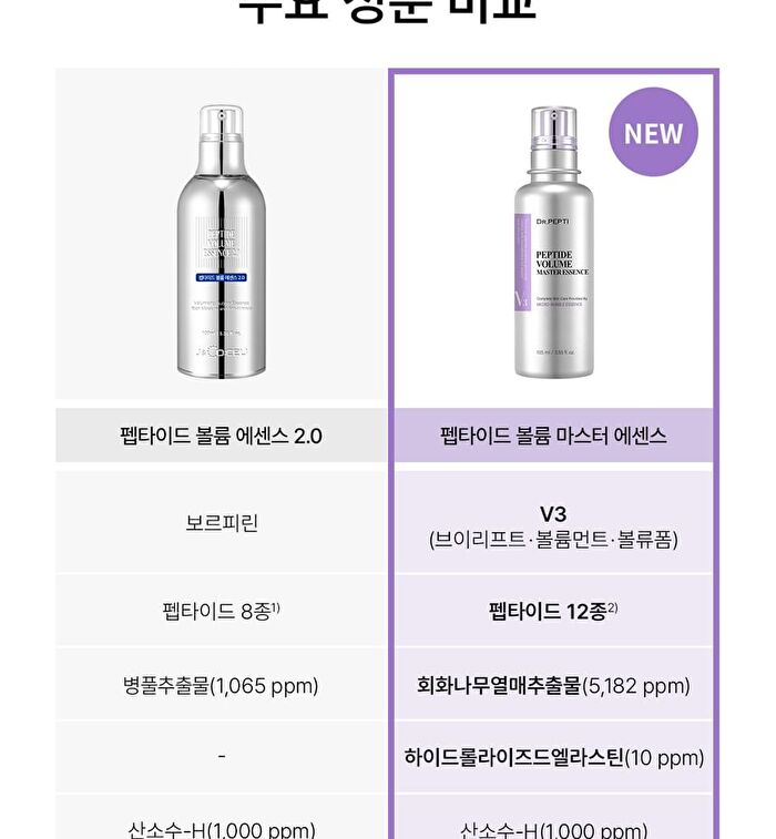 Peptide Volume Master Essence Mini - 50ml