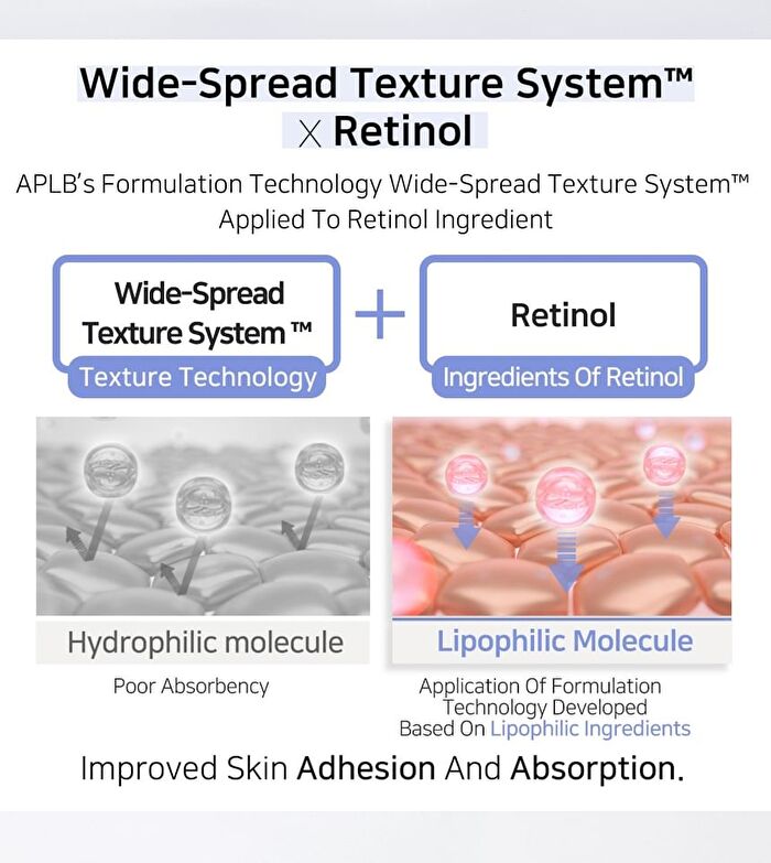 Aplb Liposome Retinol LX Serum Set - 2 pcs
