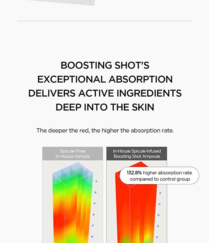 SKIN1004 Madagascar Centella Matrixyl 10 Boosting Shot Ampoule - 30ml