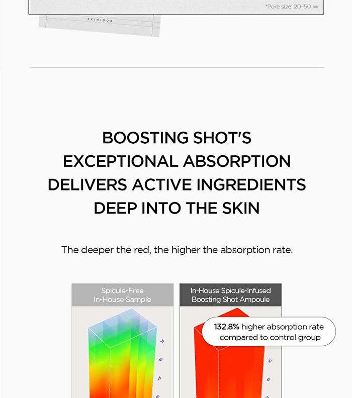 SKIN1004 Madagascar Centella Retinol 0.2 Boosting Shot Ampoule - 30ml
