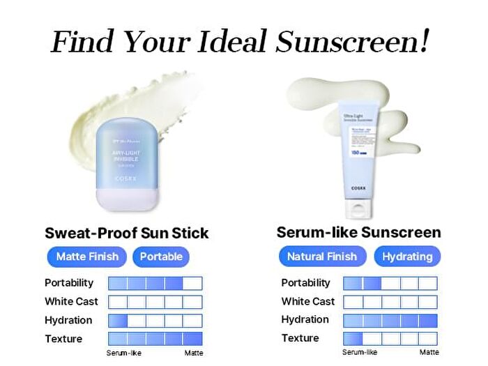 Cosrx Airy-Light Invisible Sun Stick - 19g