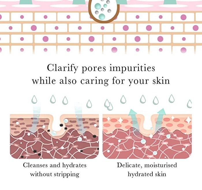 Bioaqua Salicylic Acid Acne Removal Cleanser - #Cleanser