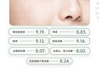 Fankol Mandelic Acid Renewal Essence - 30ml
