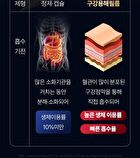 NMN 50X Direct Film - 358mg x 30 films