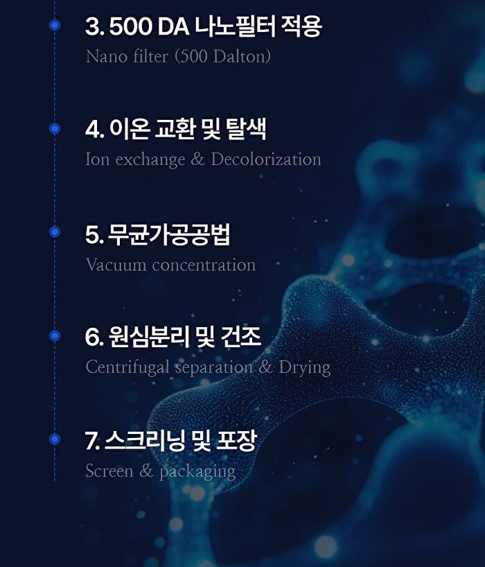 NMN 50X Direct Film - 358mg x 30 films