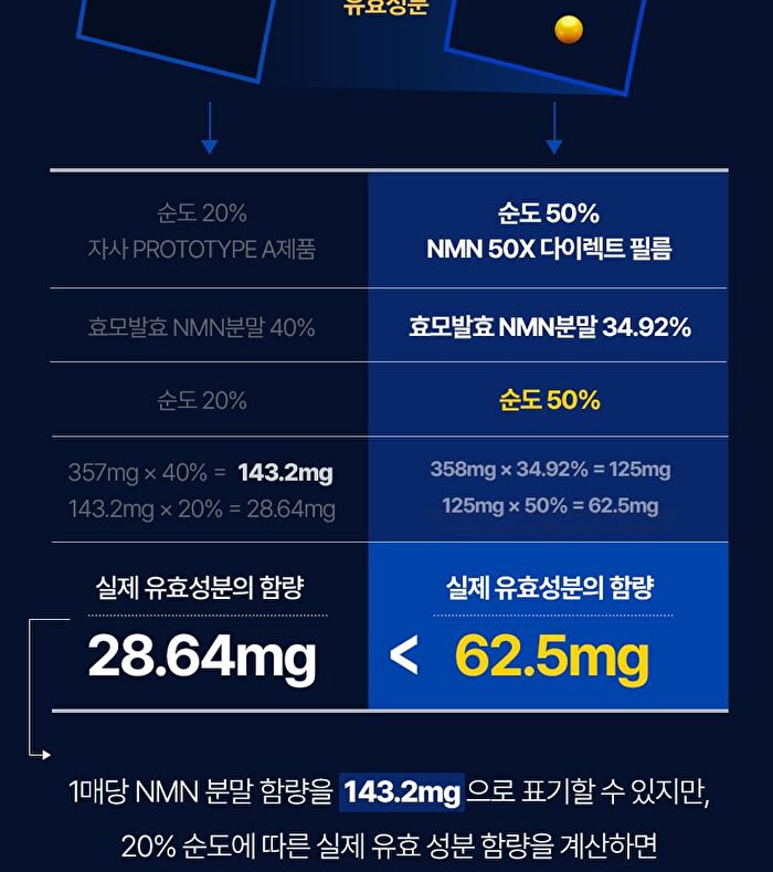 NMN 50X Direct Film - 358mg x 30 films