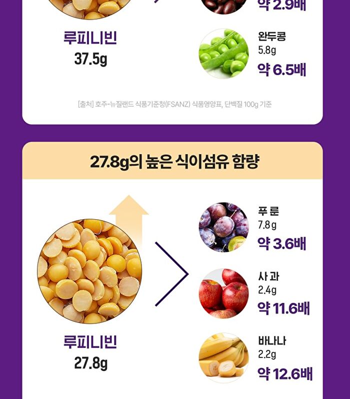 Lupini Bean Premium Enzyme Gold - 2g x 30 sticks