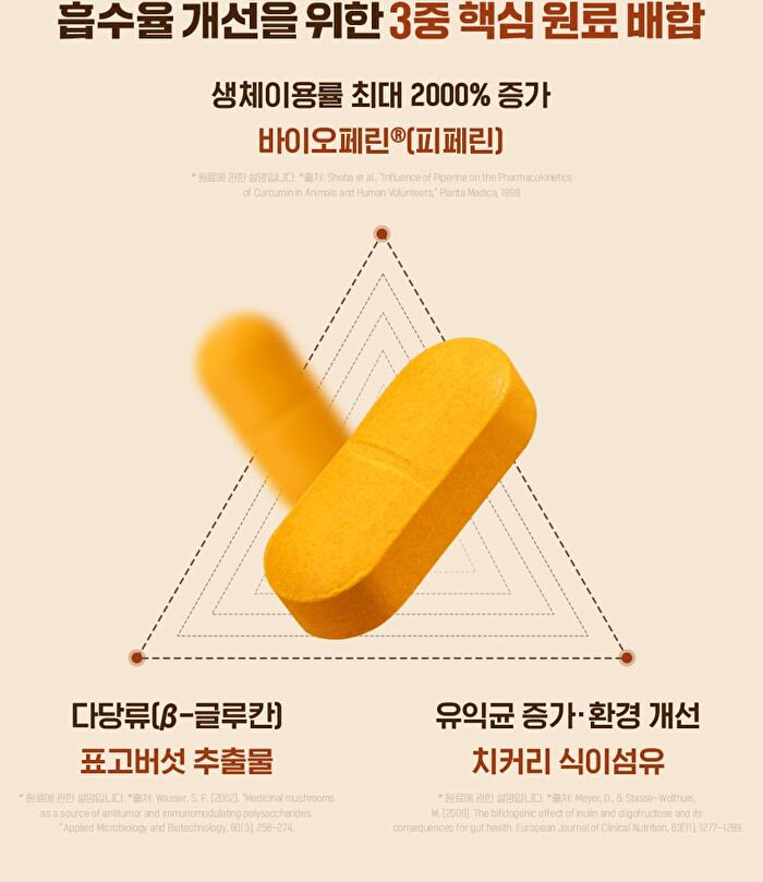 Curcumin C3 Complex Bioperine Synergy Booster - 1000mg x 30 tablets